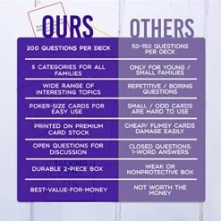 200 Kids Conversation Cards - Helping Kids Have Fun And Meaningful Conversations - Get To Know You Question Cards For Family Game Night Or Road Trip - Children's Therapy Icebreaker Game -Play Nest Game 51d8yL4kXkL